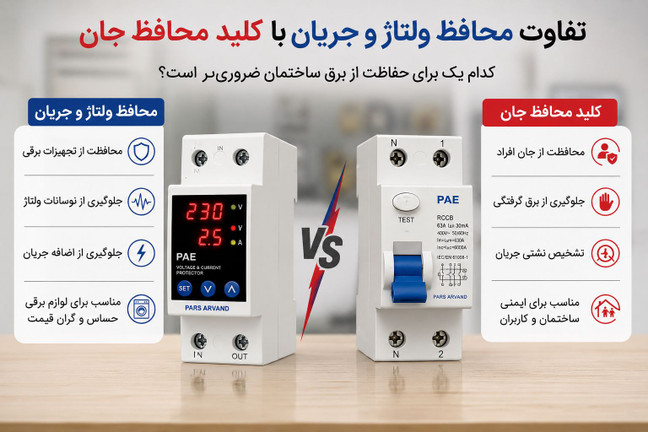 راهنمای تفاوت محافظ ولتاژ و جریان با فیوز محافظ جان